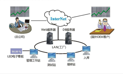 嘉兴制造业配方管理_润思领航科技_工厂_企业_制造业